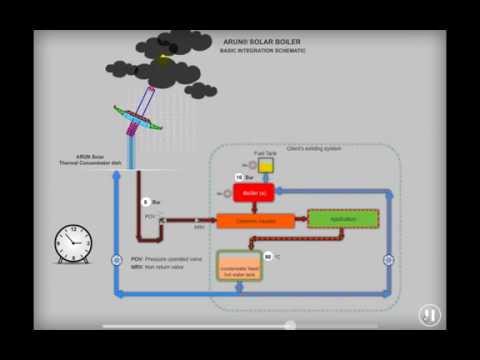 ARUN Solar Boiler integrated with conventional boiler