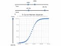 Interactive Bass Diffusion Curve