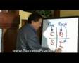 Robert Kiyosaki presents The Perfect Business