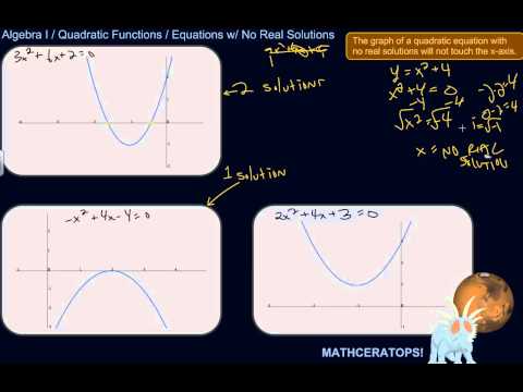 video-linktoworks-Quadratic Equations With No Real Solution