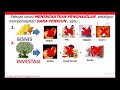 Business Preview Cara cerdas Bisnis dan investasi