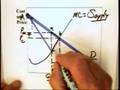 11.2 - Inefficiency of Monopolies