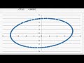 Oscillatory Sine Motion: Varying Offset