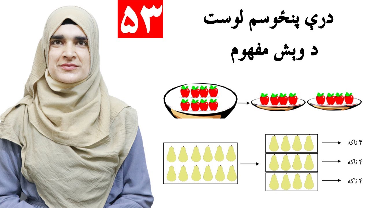 Class 2 - Math | Concept of Division | What is the concept of division - lesson 53