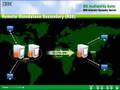 IBM Informix (IDS) - High and Continuous Availability