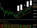 Swing Trading Lesson 5-16-2008 - www.TheStockBandit.com