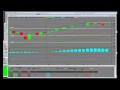 Stock Index Market Commentary S&P 500 Nasdaq Dow Jones