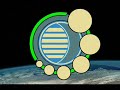 The New Factions of Sid Meier's Alien Crossfire The New Factions of Sid Meier's Alien Crossfire