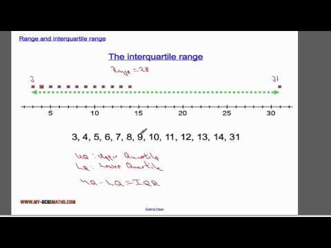 how to find the iqr of a data set