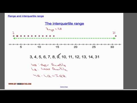 how to find the iqr of a data set