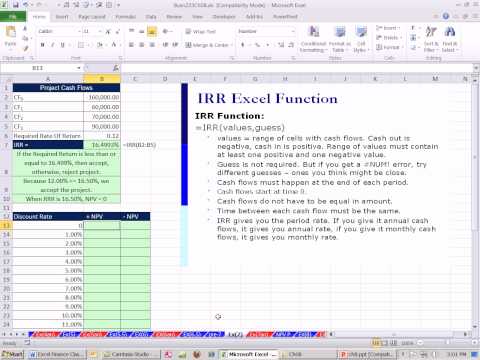 how to draw npv profile