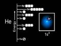 Introduction to Electron Configuration