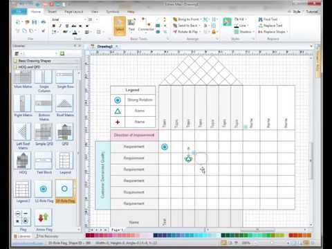 how to perform a qfd