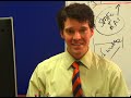 Agile Scrum Certification Agile Scrum Certification