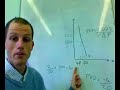 Understanding Elasticity | Economics Help.org Understanding Elasticity | Economics Help.org