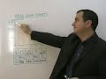 break even charts for IGCSE Business Studies