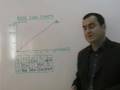 break even charts for IGCSE Business Studies