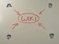 Wikis in plain Dutch