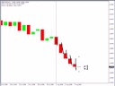 USD/JPY Trade & Targets For EUR/USD Breakout...