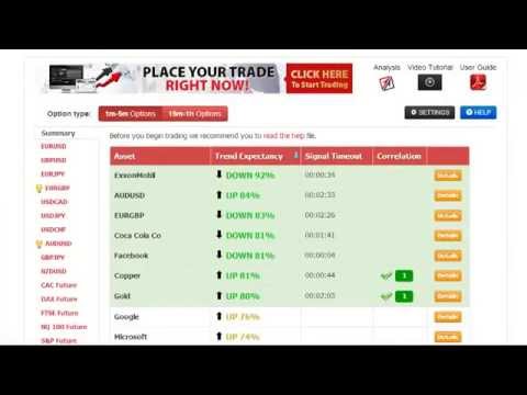 Russian Binary Options Trading Websites i.e. Plus500, 24Option, Swiss Bank, TradeRush