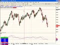 FibMaster 2007/11/26 FOREX chart review FibMaster 2007/11/26 FOREX chart review