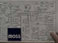 How to use a wiring diagram to fix an electrical problem - Moss Motors Tech