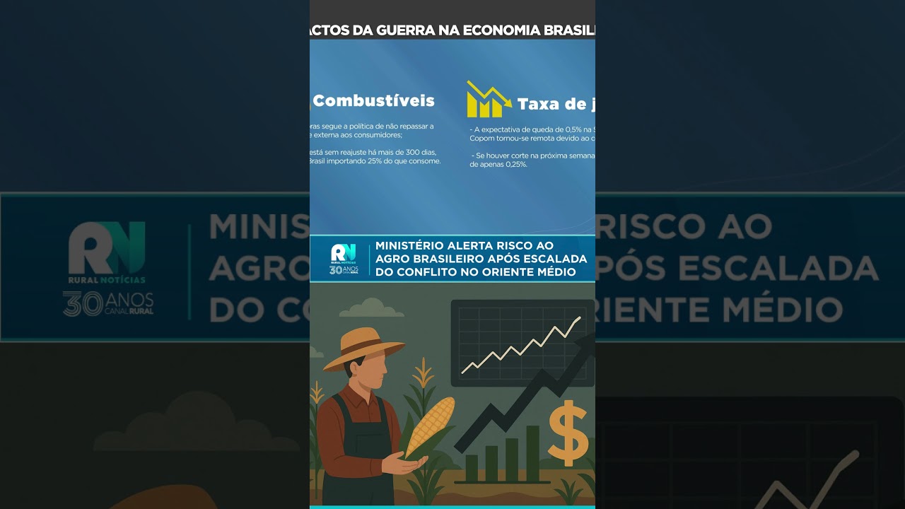 MInistério alerta risco ao agro brasileiro após escalada do conflito no Oriente Médio