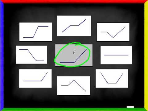 Options - A mini trading tutorial introducing you to the basics of options and why they are important for today's investors. Option education is the key and Options A ...