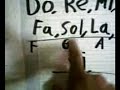 teclado fasil o clases de piano 2