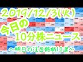 【JumpingPoint!!の10分株ニュース】2019年12月3日(火)