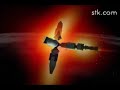 Mir deorbit and re-entry