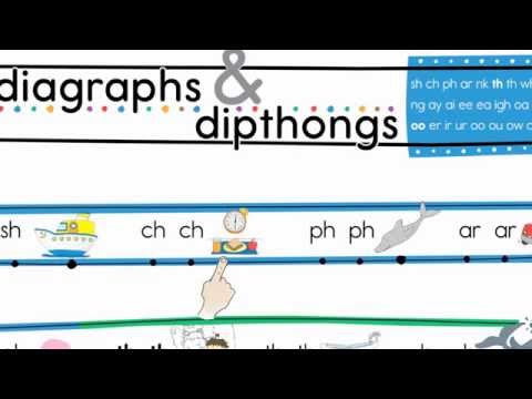 Digraphs