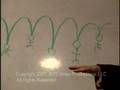 has taught classes on dream interpretation at a local Unity Church, local yoga and holistic centers and leads the Dream Workshop each year at the Sand, Sea and