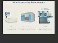 YouTube - Next-Generation Sequencing Technologies