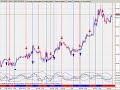 A FOREX Trading System