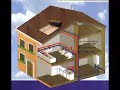 phillips solar