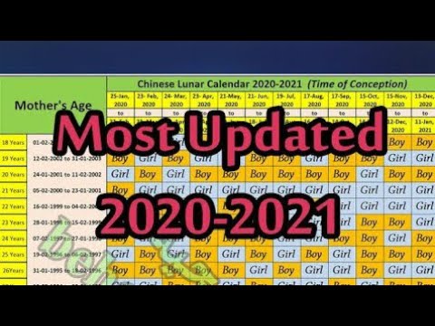 Chinese New Year 2022 Baby Gender