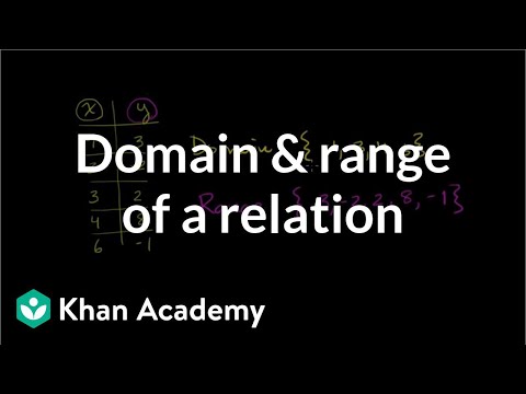 Domain and Range of a Relation