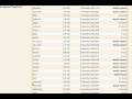 videos de GPT Bank - Maximize Your Paid To Click Profits