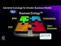 watching: YouTube - Richard Soley & Sandy Carter announcing Business Ecology Initiative at IBM IMPACT 2009 http://bit.ly/7lEsME