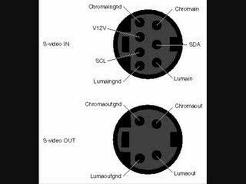 how to use s'video port on laptop