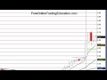 3.8.12 Stock Update - DNDN