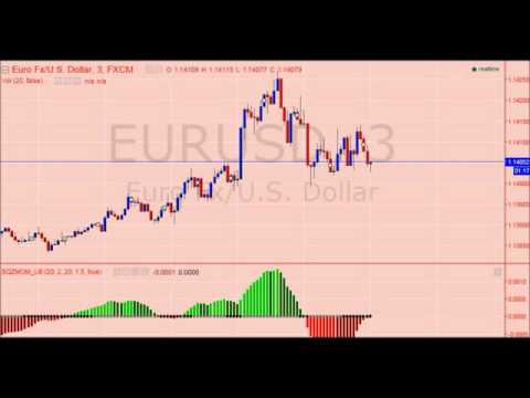 Forex kukatpally