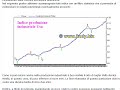 Crisi del mercato immobiliare Crisi del mercato immobiliare