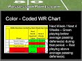 Fantasy Football Expected Values