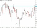  Resistance [prt2] - Forex4Noobs