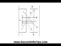 videos de Coaching Youth Soccer Drills