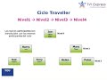 TVI Express - Presentación Hispana (Parte II)