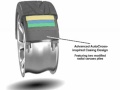 Toyo Tire Proxes R1R