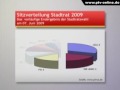 Bild 1 aus dem Beitrag